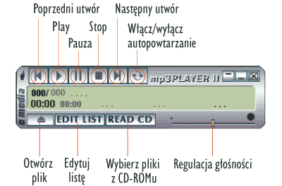 Pomoc - opis klawiszy obsługi odtwarzacza mp3Player II